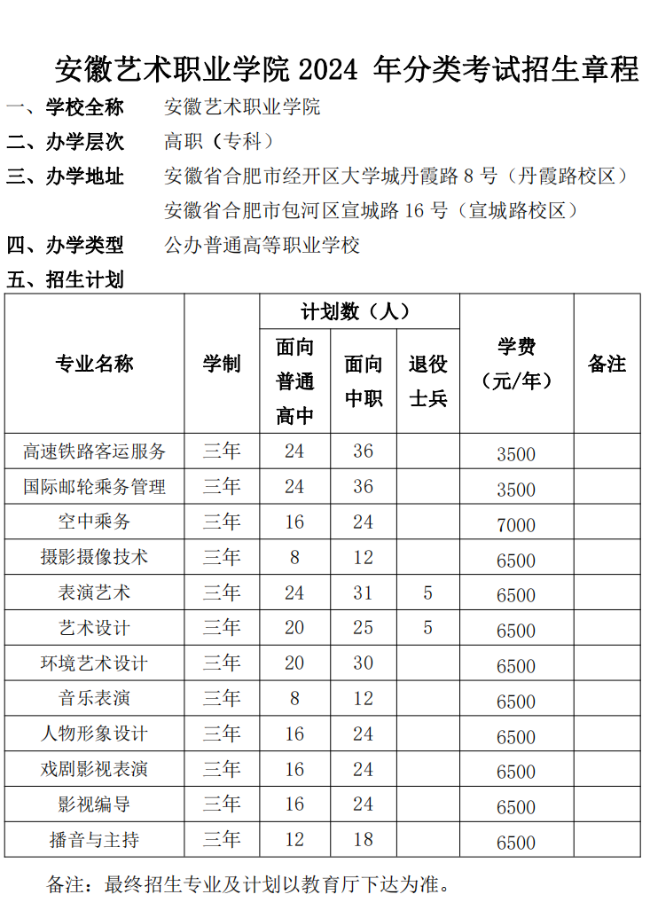 安徽艺术职业学院 2024 年分类考试招生计划